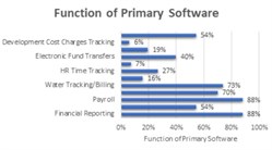 Funcation Of Primary Software