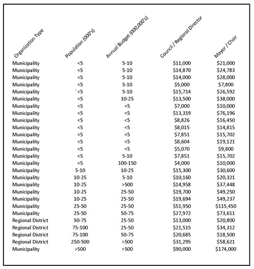 2019 Q1 Elected Official Remuneration Data For Sharing