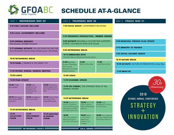 Gfoabc Conf Ata Glance2019 03