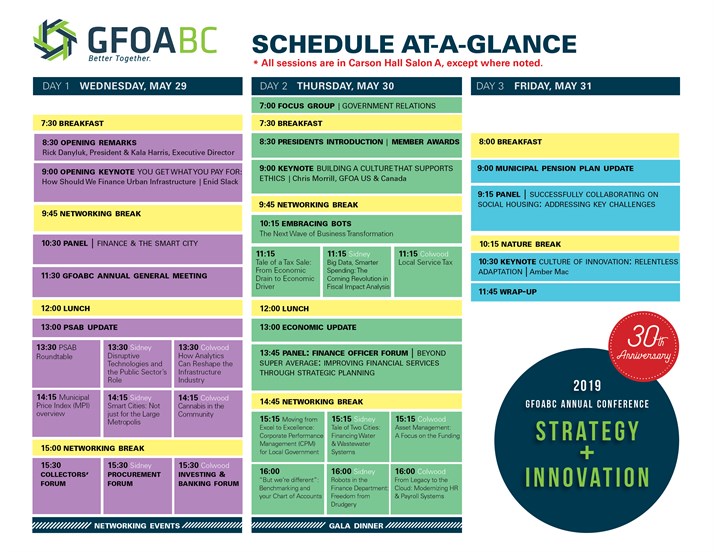 Gfoabc Conf Ata Glance2019 06