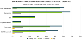 Muni Function