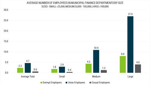 Muni Employees