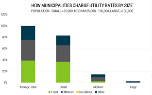 Muni Utilities