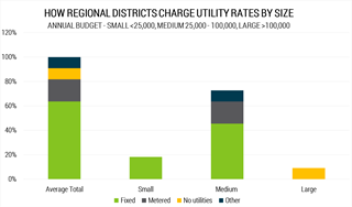 Rd Utilities