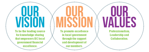 Strategic Plan Vision Mission Values