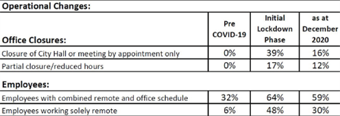 Staffing Levels March 2021