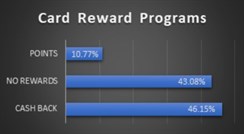 Card Reward Programs Image 2
