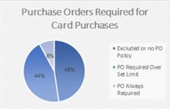 Purchase Orders Required Image 3