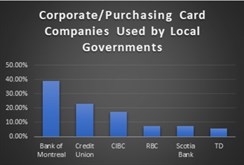 Purchasing Card Image 1