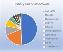 Primary Financial Software