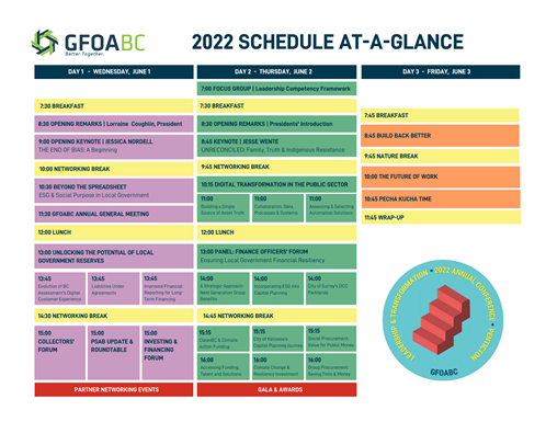 2022 Agenda At A Glance