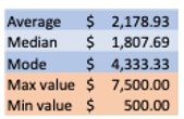 Training Budget