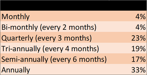 Utility Billing